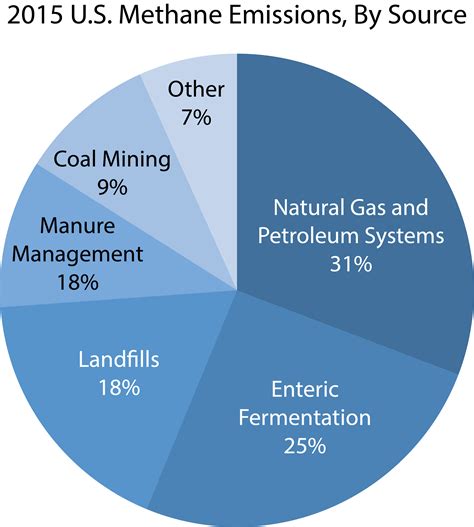 Homing in on methane emissions from the oil and gas industry