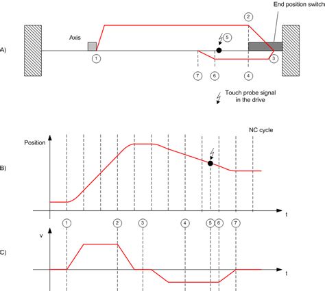 Homing procedures - Beckhoff Automation