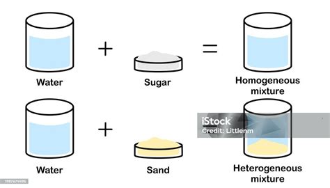 Homogen: homogen Rechtschreibung, Bedeutung, Definition, Herkunft Duden image 1
