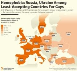 Homophobia in Russia