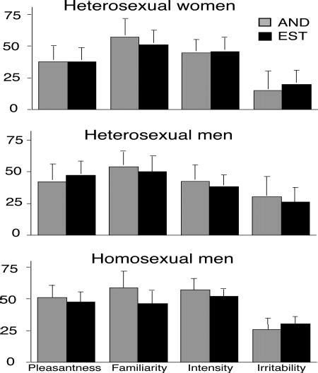Homosexuality And Our Response To Pheromones