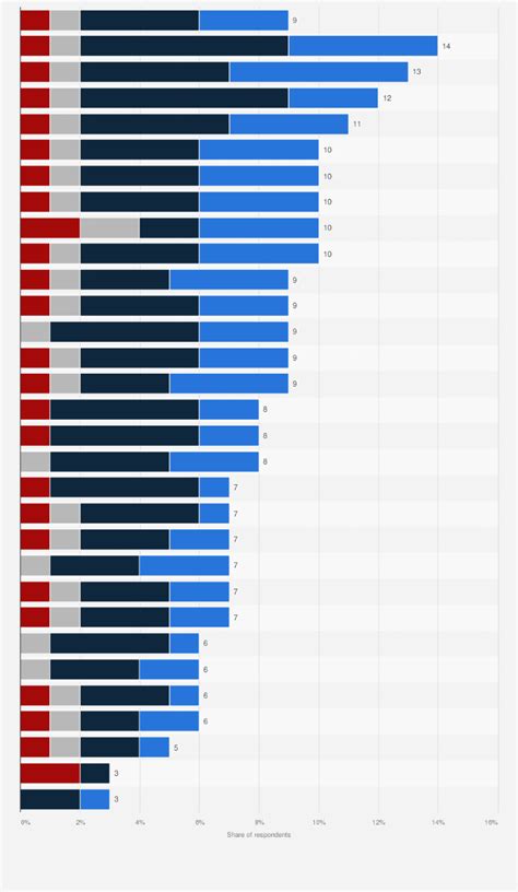 Homosexuality Rates by Race
