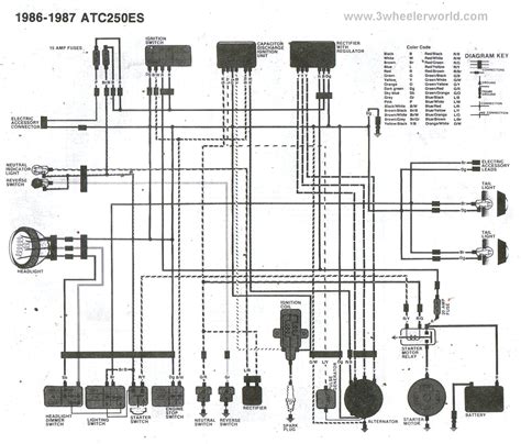 Honda 400ex wiring diagrams and manuals. - Beta rev3 2t trial service repair manual.