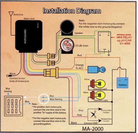 Honda Alarm, Remote Start, and Stereo Wiring - Page 2 - the12volt.com