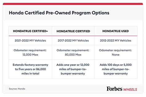 Honda care warranty. Your vehicle’s original tires are covered by their manufacturer. Select your vehicle’s tire warranty information below. Find your owner's manual and get detailed information about coverage and terms of your 2021 Honda warranty, including tires, accessories, replacement parts, and more. 
