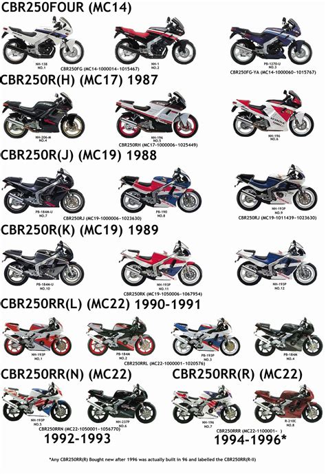 Honda cbr250rr service manual 1987 1996. - Volvo sd100d soil compactor service parts catalogue manual instant download sn 197389 and up.
