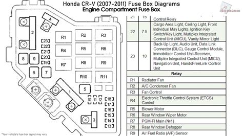 Honda Civic fuse box diagrams change across years, pick the right year of your vehicle: Type No. Description; Fuse MINI -1: Not Used. Fuse MINI -2: Not Used. Fuse MINI -3: Not Used. Fuse MINI . 10A: 4: Right Headlight High Beam. Fuse MINI . 10A: 5: Left Headlight High Beam. Fuse MINI -6: Not Used. Fuse MINI . 20A: 7: Rear Left Power Window .... 