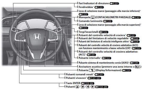 Honda civic guida alla manutenzione programmata. - Una guida pratica alla terapia di bellezza per la terza edizione di nvq livello 2 riveduta.