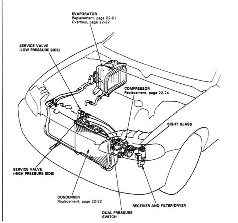 Honda civic service manual ac compressor. - Manuale di istruzioni per pneumatici coats 40 40.