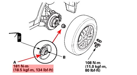 Honda crv lug nut torque. Things To Know About Honda crv lug nut torque. 