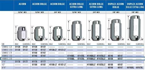 Honda Lug Nut Torque Specifications Honda Lug Nut Torque Specifications. ACCORD – ALL ALL / ALL 1982 – 2018 80 ft-lbs CIVIC – ALL ALL / LX 1984 – 2016 80 ft-lbs CROSSTOUR 17″BASE / EX 2010 – 2015 80 ft-lbs CR-V ALL / ALL 1997 – 2016 80 ft-lbs CRX ALL / HF 1984 – 1991 80 ft-lbs CR-Z 16″BASE / ALL 2011 – 2016 80 ft-lbs DEL SOL ALL / S 1993 – 1997 80 ft-lbs ELEMENT 2WD / DX .... 