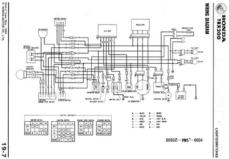 Honda foreman 500 plug wires repair manual. - 1996 acura tl exhaust pipe manual.