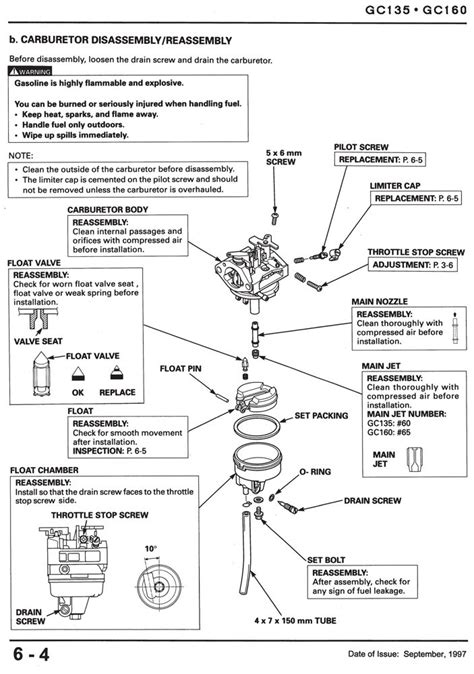 Honda gc135 pressure washer shop manual. - Principales importaciones de manufacturas en 1965.