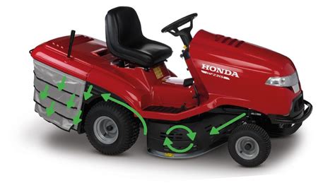 Honda hydrostatic 2620 ride on mowers manual. - National audubon society field guide to north american insects and.