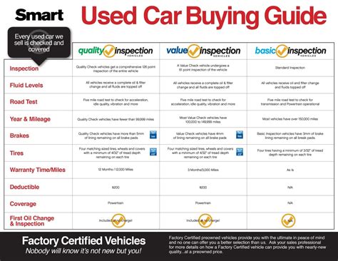 Honda new car warranty. Things To Know About Honda new car warranty. 