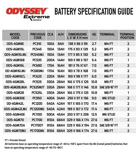 Honda odyssey battery cross reference guide. - Yamaha royal star venture xvz13tfl c manuale di riparazione completo per officina 1998 2003.