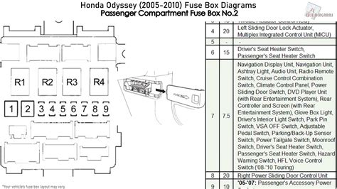 Passenger Side Fuse Box diagram Rear Fuse Box diagram Honda Odyssey fuse box diagrams change across years, pick the right year of your vehicle: 2022 2021 2020 2019 2018 2017 2016 2015 2014 2013 2012 2011 2010 2009 2008 2007 2006 2005 2004 2003 2002 2000
