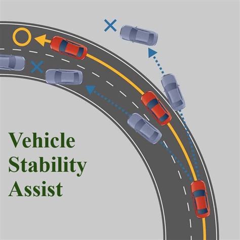VSA stands for vehicle stability assist, which is the proprietary term for the electronic stability control system used on Honda and Acura vehicles. ... The 2005 Honda Pilot SUV and the 2005 Honda .... 