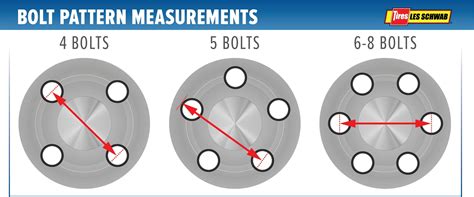 A bolt circle of 5 x 4.5 would indicate a 5 lug bolt pattern on a circle with a diameter of 4.5 inches. Wheel Dimensions. There are four important measurements that are used to categorize and identify a wheel for fitment purposes. Rim Diameter The actual diameter of the wheel at the point where the tire bead seats (NOT the outer lip of the rim).. 