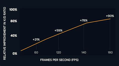 Hone pubg fps boost.  We'll test how effective this program is and whe...