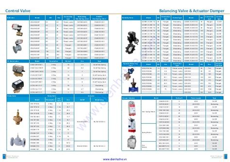 Honeywell Price List in Philippines for April, 2024