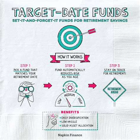 Honeywell Target DateFunds