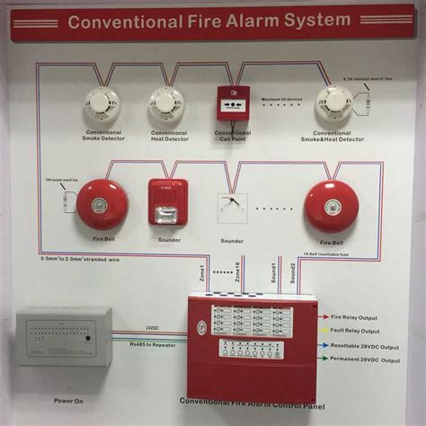 Honeywell fire alarm control panel manual. - Programma di formazione per supervisori stp unit 5 istruttori guida per migliorare la produttività.
