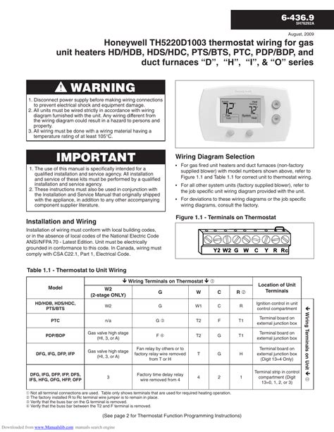 Honeywell thermostat model rth230b owners manual. - Manual de firmas electrónicas y mensajes de datos.