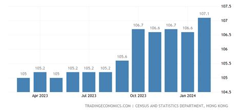 Hong Kong Economy: GDP, Inflation, CPI & Interest Rates