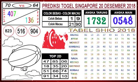 Hongkong jitu kamis 15 peb 2018 kapten. Singapore 2018 data pengeluaran.