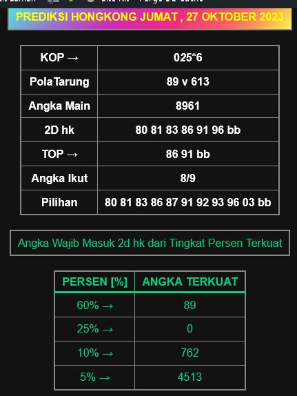 Hongkong jumat 11 mei 2018 hari ini. Cara pasang angka tarung.