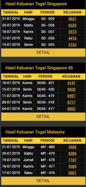 Hongkong senin 16 april 2018 html. Hasil keluaran sydney hari.