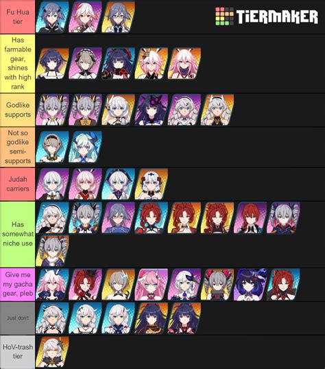 Honkai impact 3rd tier list. F2P Gloria is solid with her continuous invincibility frames. F2p fischl, valkyrie gloria and argent knight artemis are solid. Not sure if they can pass 90D. 166K subscribers in the houkai3rd community. Honkai Impact 3rd is the next-generation action game developed by miHoYo Shanghai. The game is available…. 