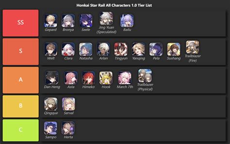 Honkai star rail character tier list. Edit the label text in each row. 2. Drag the images into the order you would like. 3. Click 'Save/Download' and add a title and description. 4. Share your Tier List. All playable Honkai Star Rail characters in the order of release. Updated for version 2.1. 