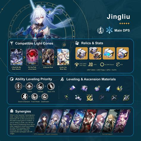 Honkai star rail jingliu build. Mar 4, 2024 · Jingliu is a five-star, DPS character who walks the path of the Destruction. Her skill enhances her attack, giving her higher damage, placing her as a DPS no matter what team you put her in. Her best build involves stacking up her attack, speed, and crit stats, along with some ice-damage-increasing relics. 