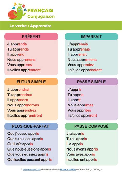 Honnie - Conjugaison du verbe honnie