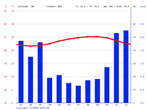 Honolulu Weather in May - Climate-Data.org