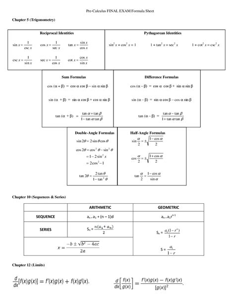 Honors pre calc final exam review guide. - Charlotte mecklenburg schools common core pacing guide.