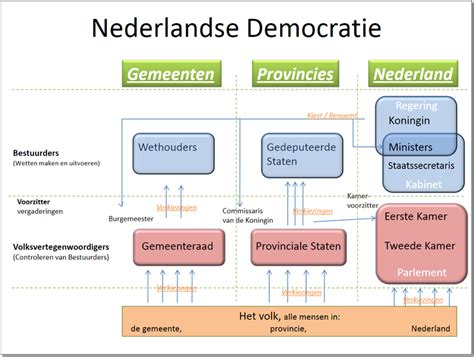 Hoofdlijnen van de staatsinrichting van nederland en de staatkundige ontwikkeling. - Durchsuchbar 05 10 brute force 650 hersteller werkstatt- reparaturhandbuch.