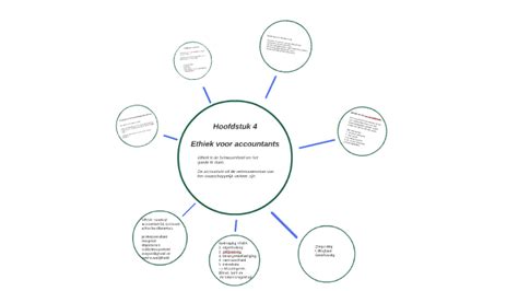 Hoofdstuk 4 Ethiek voor accountants by reweena madari - Prezi