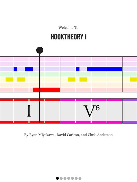 Hooktheory develops software and interactive learning materials for musicians. It was created by Chris Anderson, Dave Carlton, and Ryan Miyakawa while they were working on their PhDs at UC Berkeley. They have been working on a variety of projects together. They describe Hookpad as an “intelligent musical sketchpad.”.
