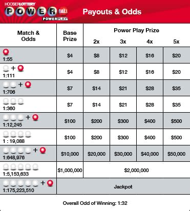 Hoosier lottery payout calculator. Things To Know About Hoosier lottery payout calculator. 