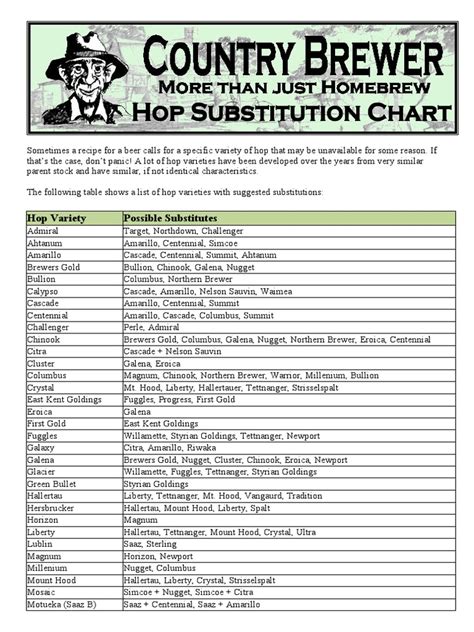 Hop Substitution Chart