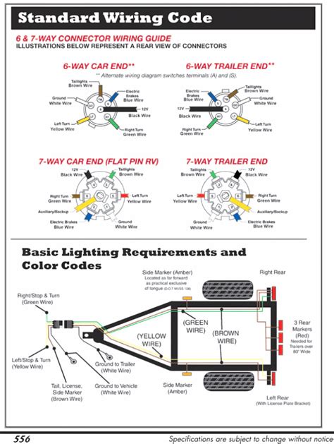 Hopkins 7 blade trailer plug wiring diagram. If you own a Robinair AC machine, you know how important it is to keep it in good working order. One of the key components of your machine is the wiring system. Without proper wiri... 