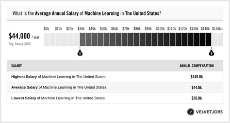 Hopper Machine Learning Jobs (with Salaries) 2024 Indeed.com …