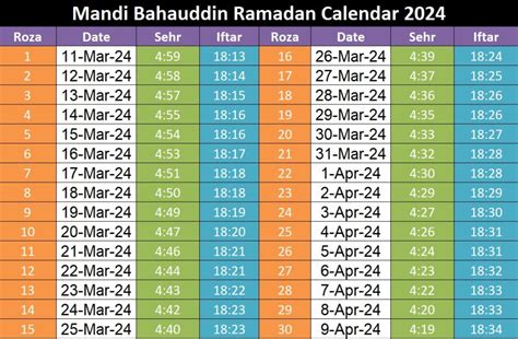 Horário de verão em 2024, Mandi Bahauddin (Paquistão).