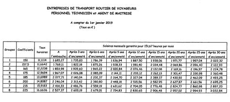 Horaires Transport Kalmes Transports TPK Transport routier …