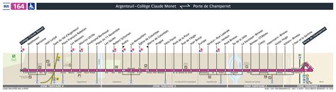 Horaires en temps réel BUS ligne 164