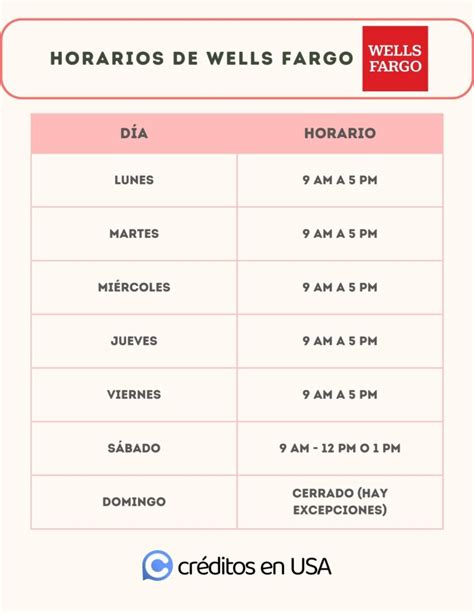 Horario del banco wells fargo. Get phone number, store/atm hours, services and driving directions for 620 & I35 - ROUND ROCK. 
