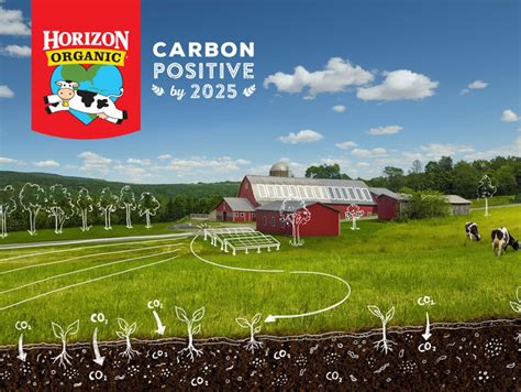 Horizon® Organic Commits To Becoming Carbon Positive Across …